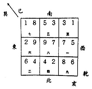 亥山巳向 八运|八运 (2004一2023年)开财门、主卧及厨房位布局系列之亥山巳向